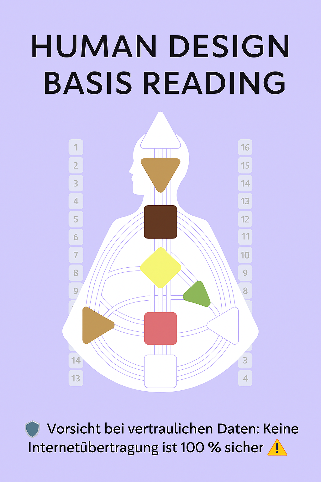 Bodygraph Human Design