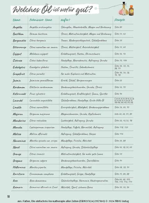 Die einfachste Aromatherapie aller Zeiten