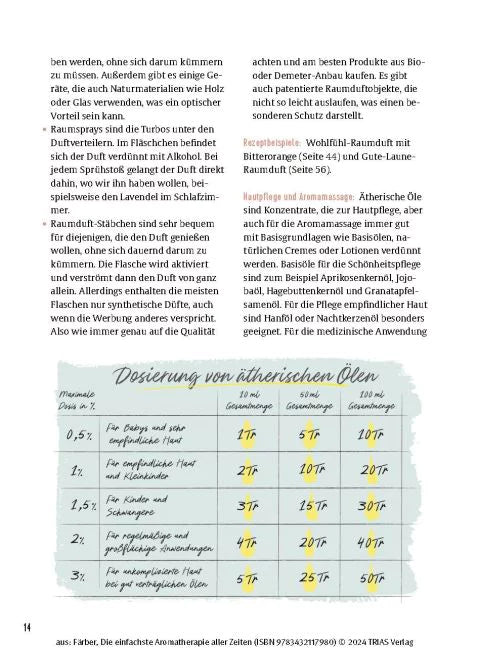 Die einfachste Aromatherapie aller Zeiten